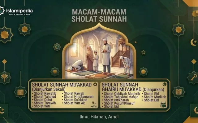 Macam Macam Sholat Sunnah