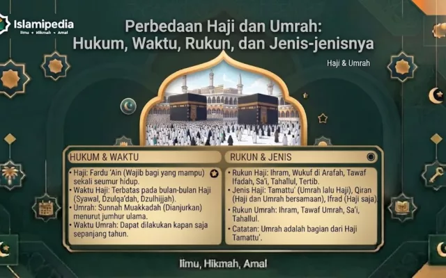 Perbedaan Haji dan Umrah Hukum, Waktu, Rukun, dan Jenis jenisnya