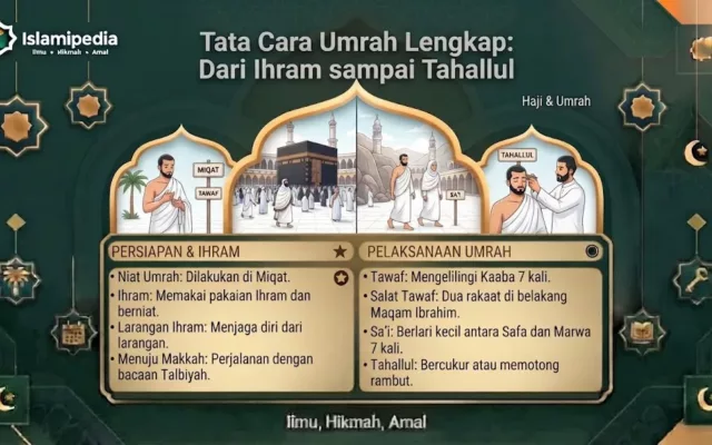 Tata Cara Umrah Lengkap Dari Ihram sampai Tahallul