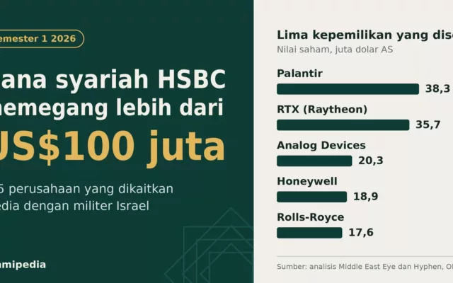 Dana syariah hsbc
