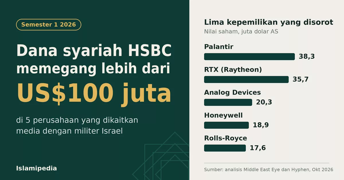 Dana syariah hsbc